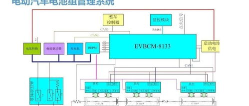 大聯(lián)大攜手NXP推出創(chuàng)新汽車BMS電池管理系統(tǒng)解決方案，賦能深圳計(jì)算機(jī)系統(tǒng)服務(wù)產(chǎn)業(yè)升級(jí)